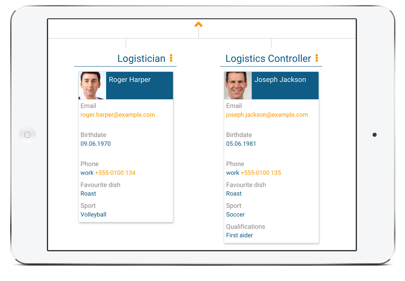 Employee details