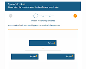Organizational structures in orginio