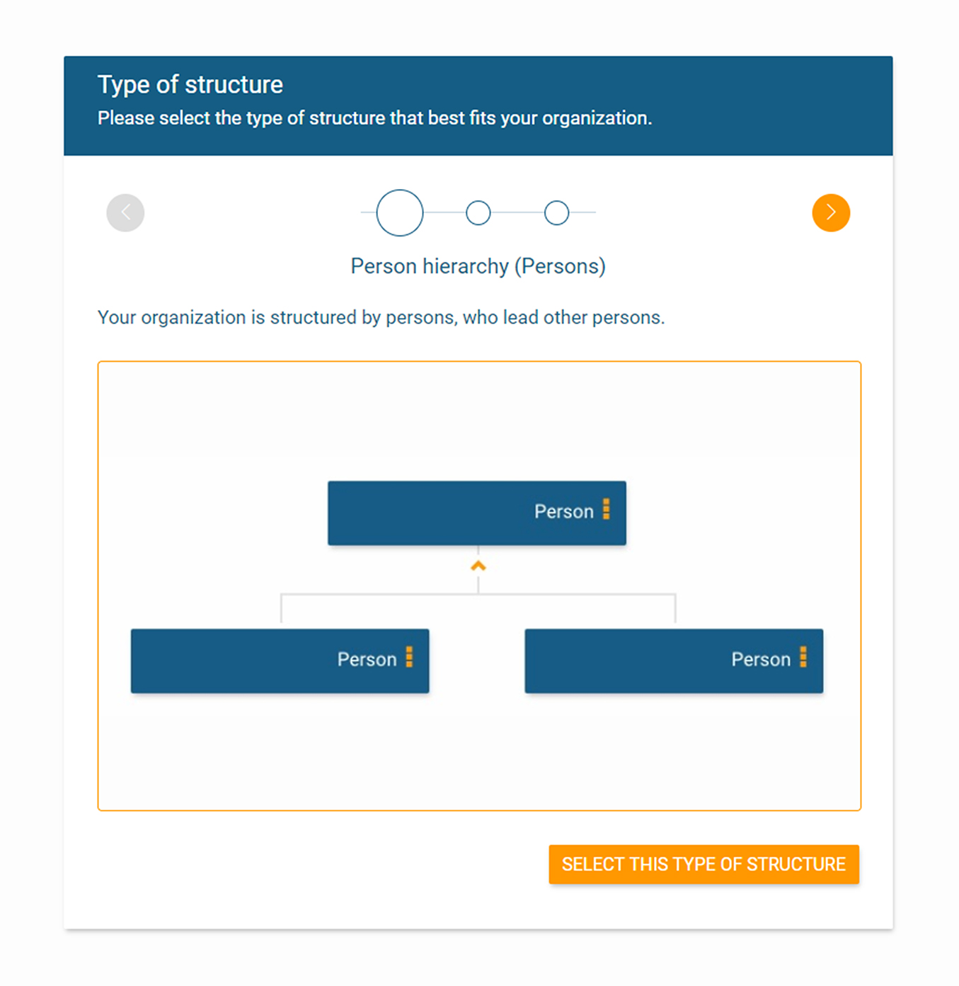 Org Structure Chart