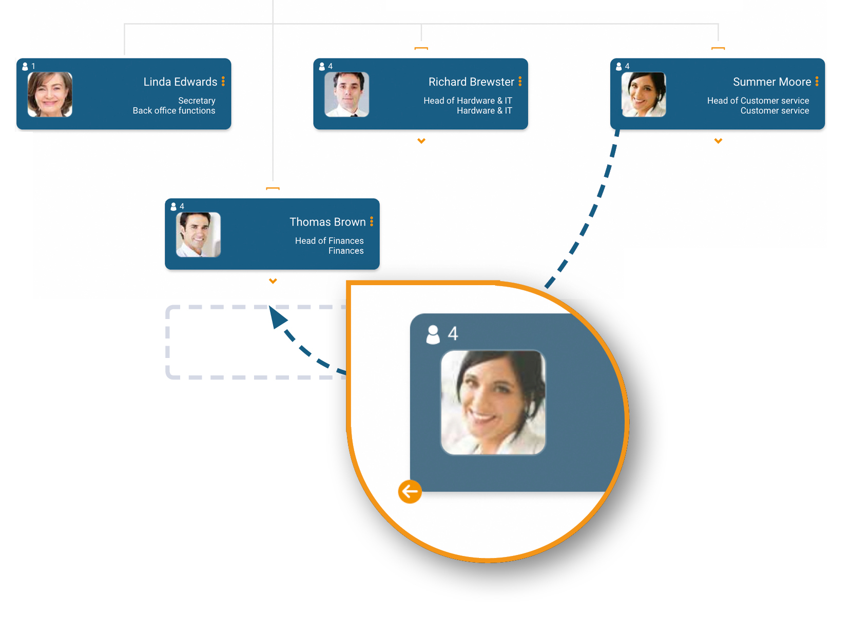 Drag And Drop Org Chart