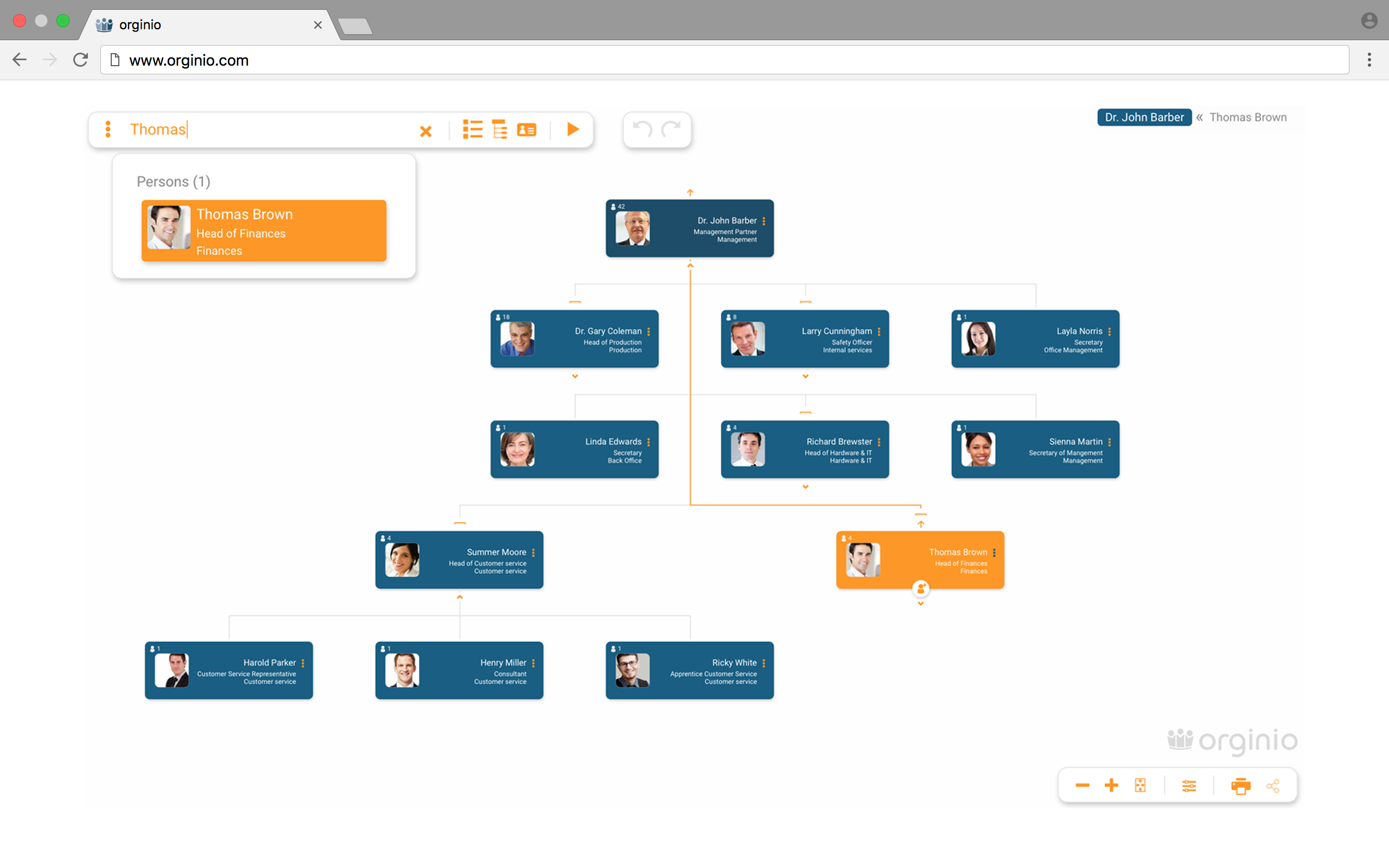 Neu Organizational Chart